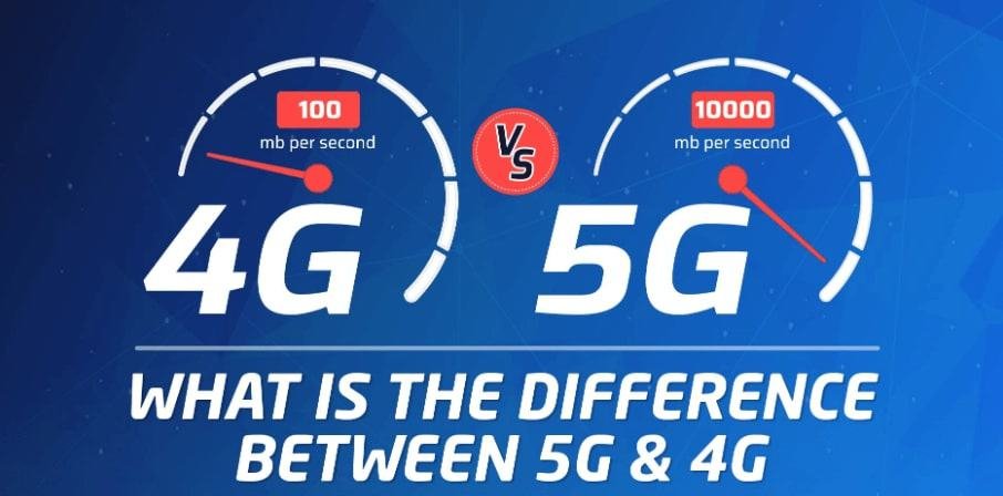Different between 4g vs 5g vs 6g