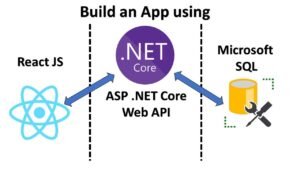 ASP.NET Core Web API Development Tutorial: Build Modern and Scalable Web APIs