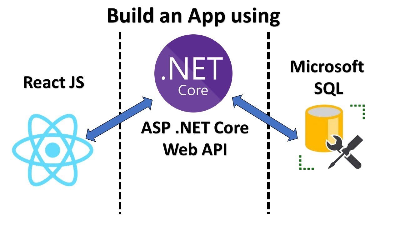 ASP NET Core Web API Tutorial Lemborco