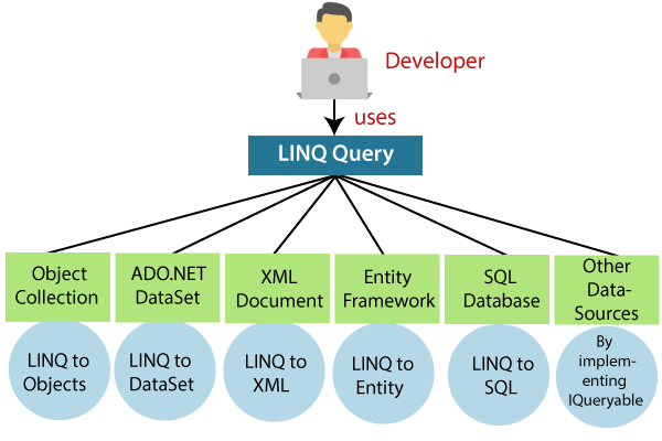 CSharp LINQ and Lambda Expressions Tutorial
