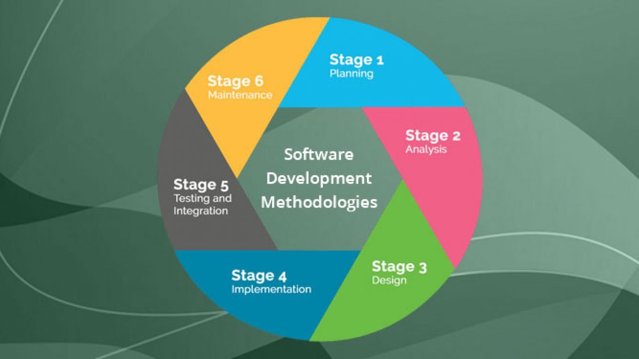 An Overview of SDLC Methodologies and Their Features